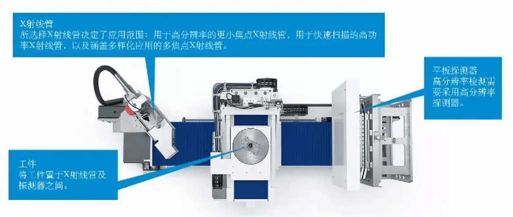 应用技术专题 | 基于METROTOM工业CT测量机的快速修模技术