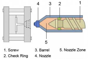 料管压缩模拟于射出成型Moldex3D模流分析应用