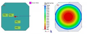 Moldex3D,模流分析，CAD软件，CAE软件