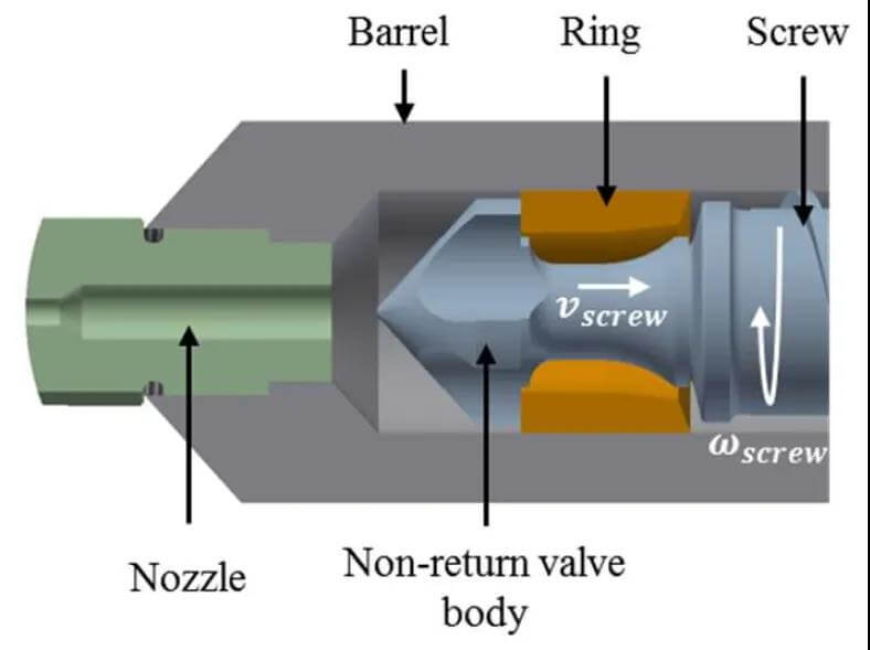 Moldex3D