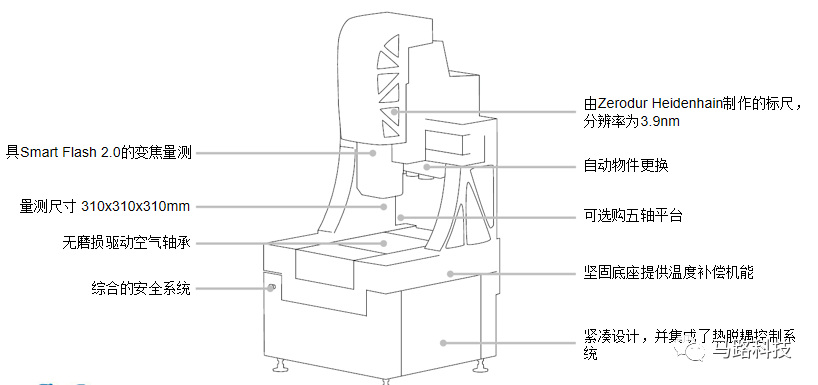 µCMM 三维光学测量仪