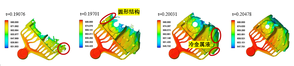 flow 3D 模流分析 模流分析软件 CFD软件