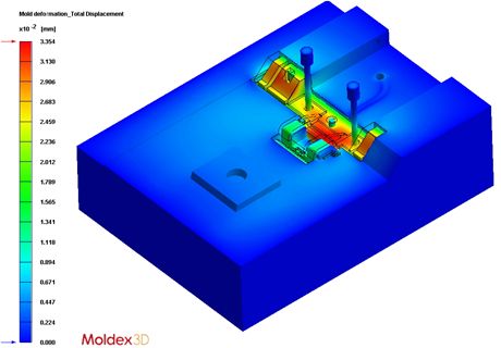 Moldex3D 塑料模流分析方案​ 模流分析 CFD软件