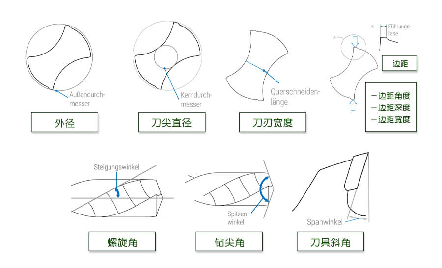 刀具检测 三维光学测量仪 alicona 高精度表面粗糙度检测