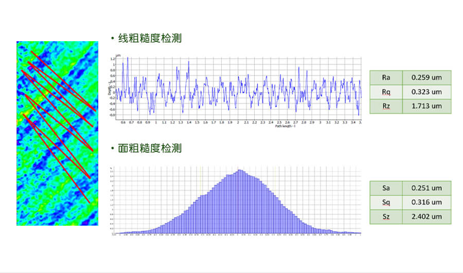 刀具检测 三维光学测量仪 alicona 高精度表面粗糙度检测