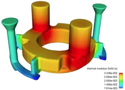 flow3D CFD软件 模流分析软件 流体分析