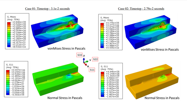 Flow-3D 专业流模分析软件CFD软件