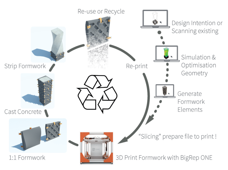 bigrep 3d打印机3d打印机工业级3d打印机3d打印机大尺寸fdm大尺寸3d打印机