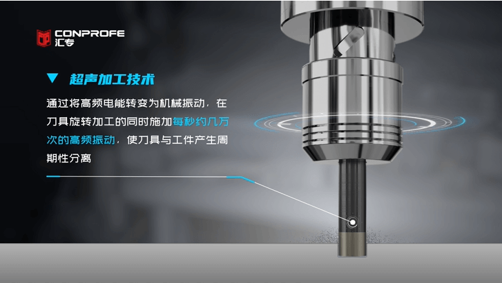 超声加工技术-汇专机床